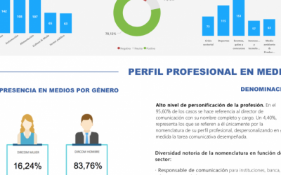 ¿Cómo es el perfil en medios de los Directores de Comunicación en España? 1º Observatorio Mediático DIRCOM